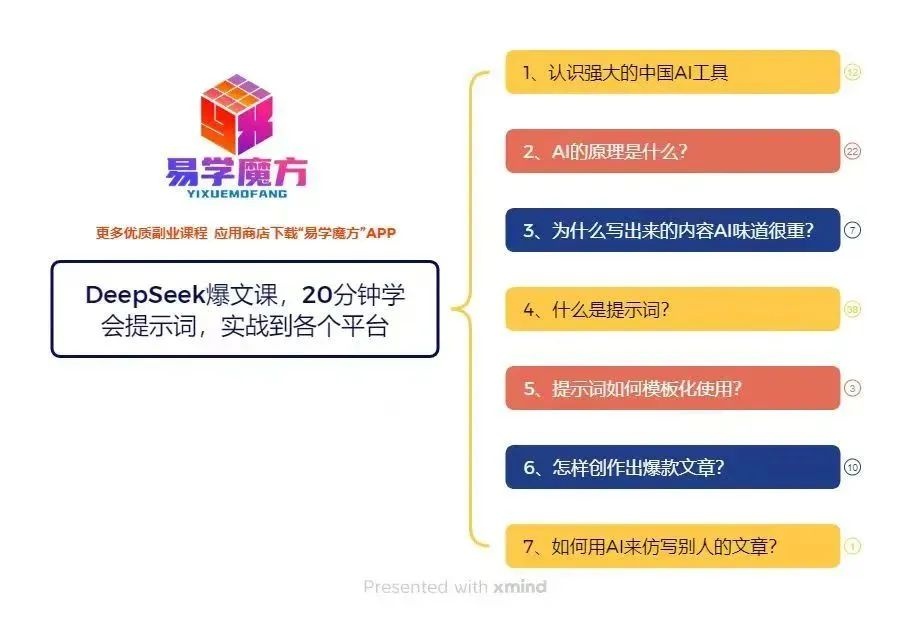 无畏笔记：做公众号流量主，每天只要10分钟，小白也能学会的Deepseek赚钱方法！