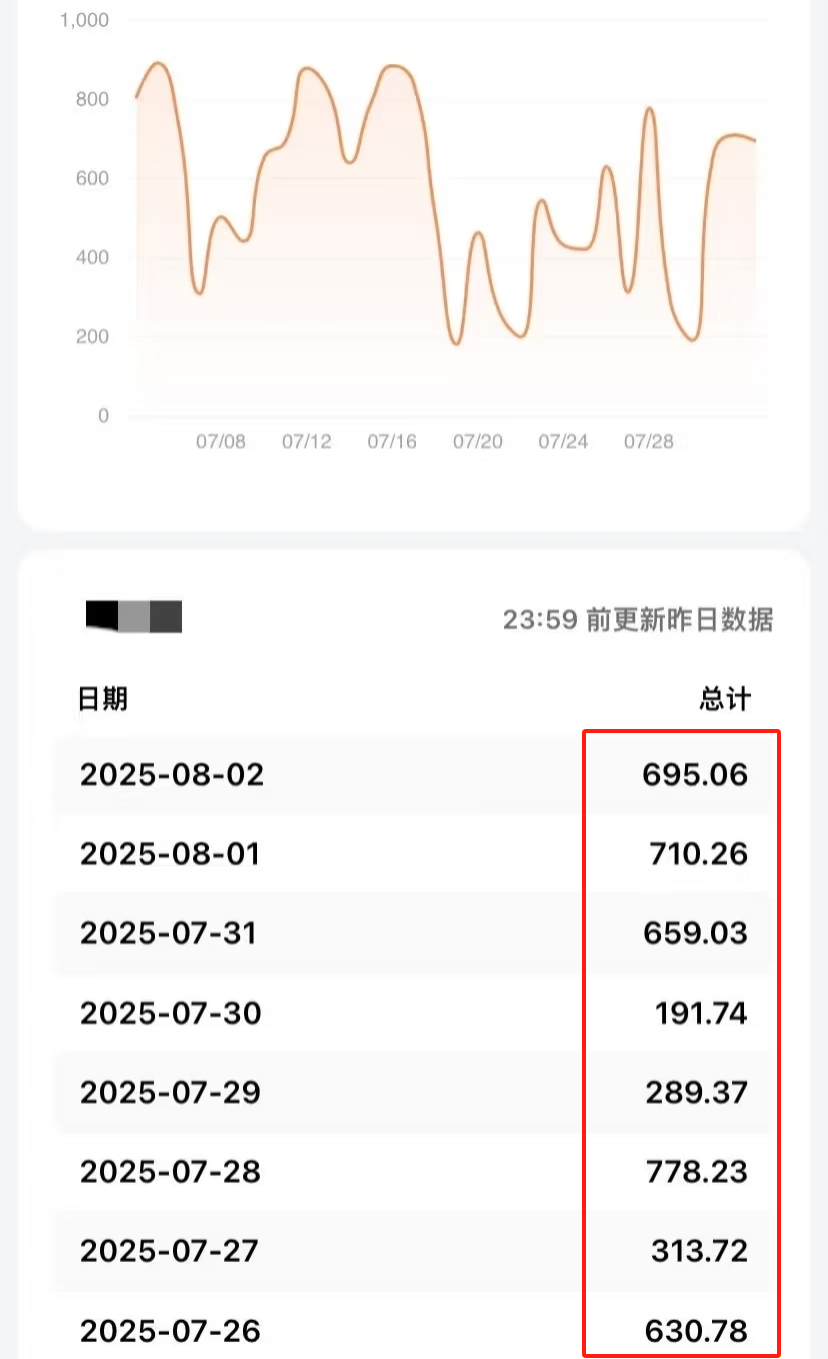 无畏笔记：今日头条搬砖玩法，新手小白用这个方法，也能日收入500+（附详细教程）